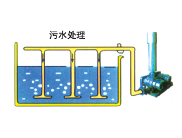 污水處理